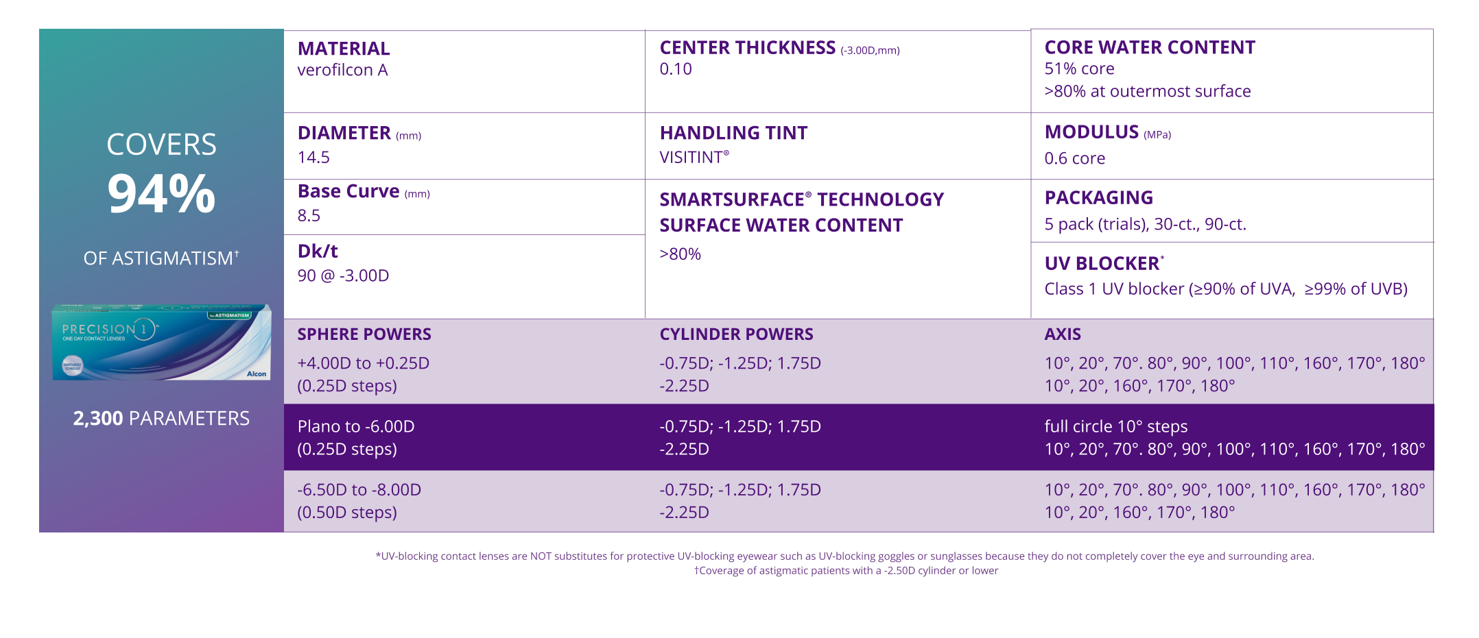 Precision1™ for Astigmatism Contact Lenses MyAlcon AU and NZ